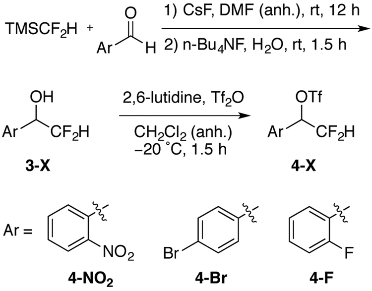 Scheme 1.