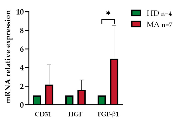 Figure 9