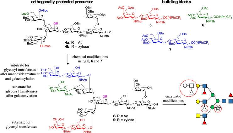 Figure 2