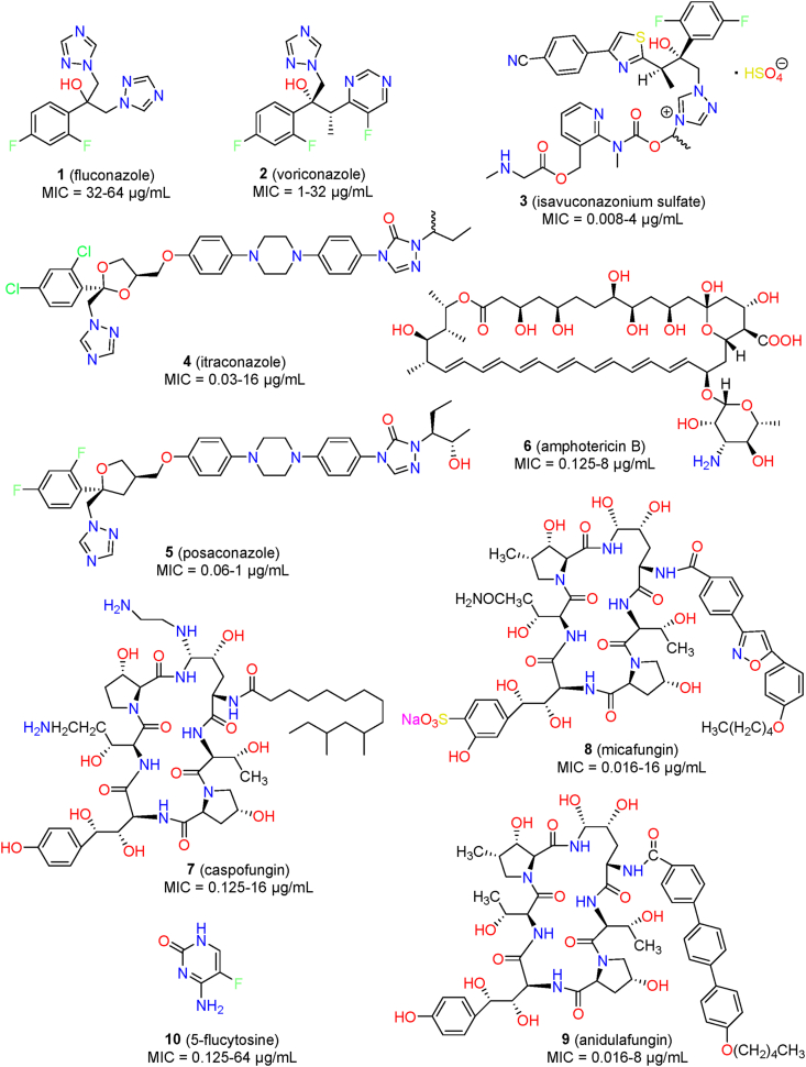 Figure 1