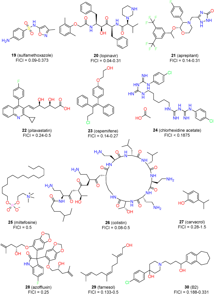 Figure 4