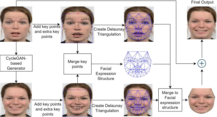 Figure 7