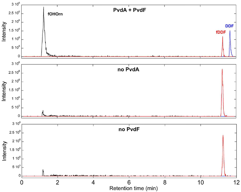 Figure 7.