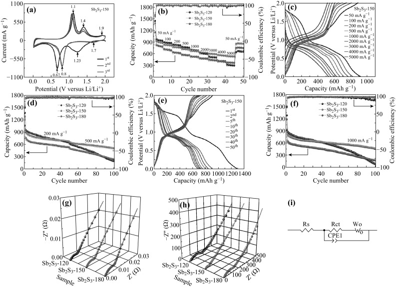 Fig. 4