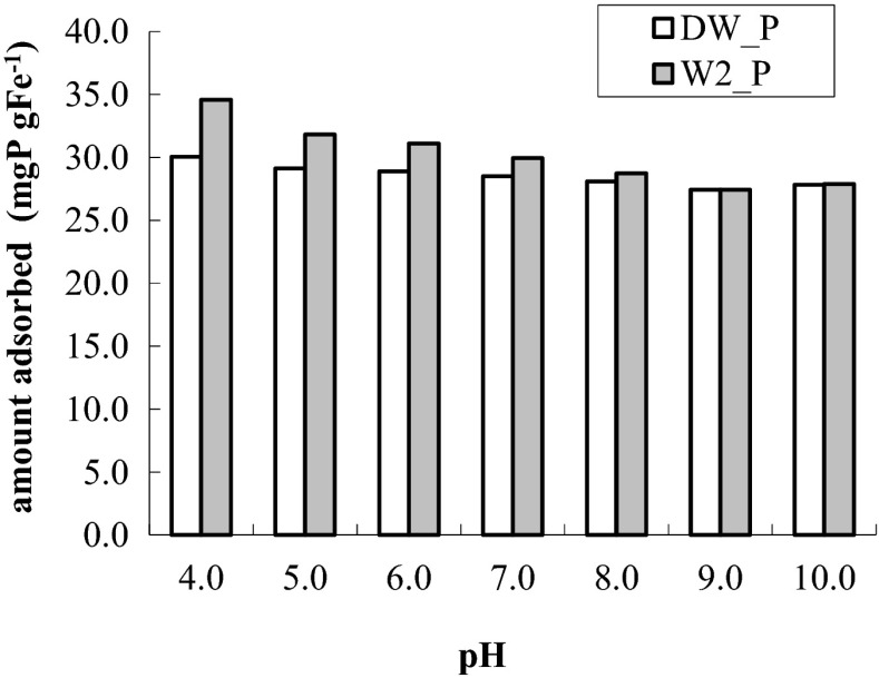 Fig. 7