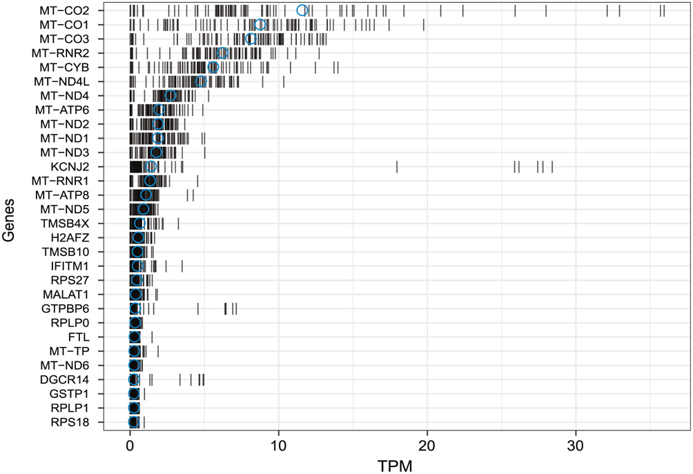 Extended Data Fig. 8 ∣