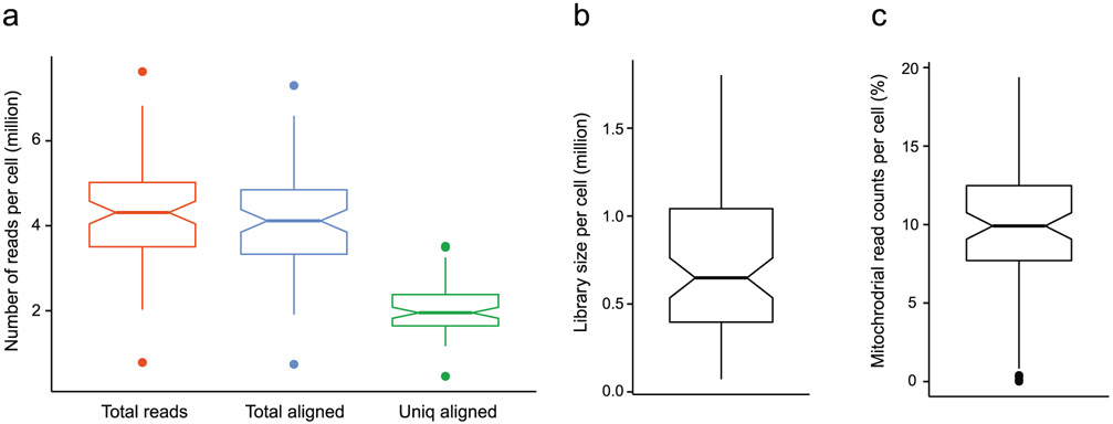 Extended Data Fig. 4 ∣