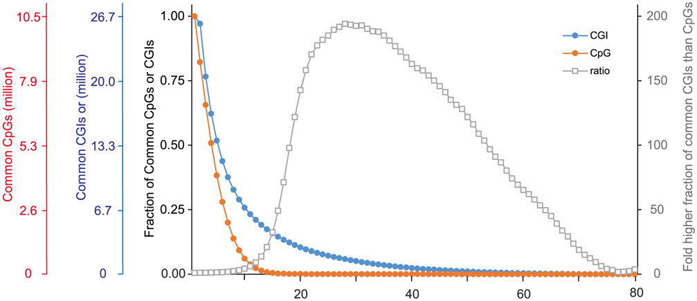 Extended Data Fig. 7 ∣