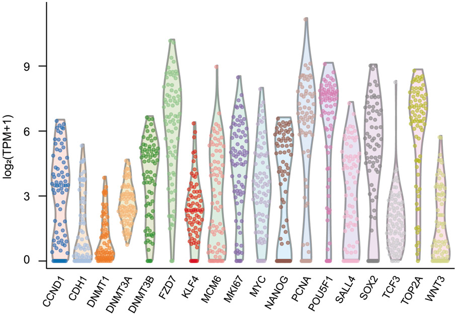 Extended Data Fig. 9 ∣