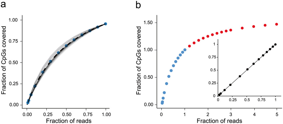 Extended Data Fig. 5 ∣