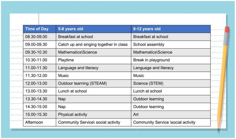 Figure 12