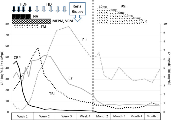 Figure 1.