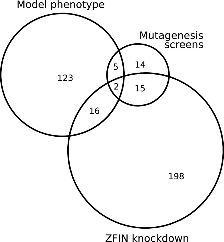 FIG. 6.