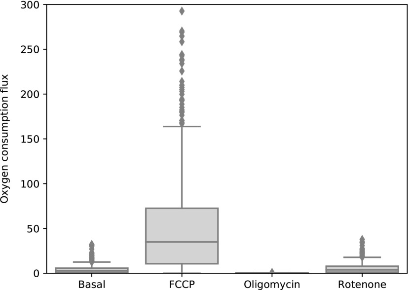 FIG. 5.