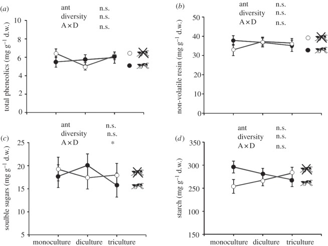 Figure 4.