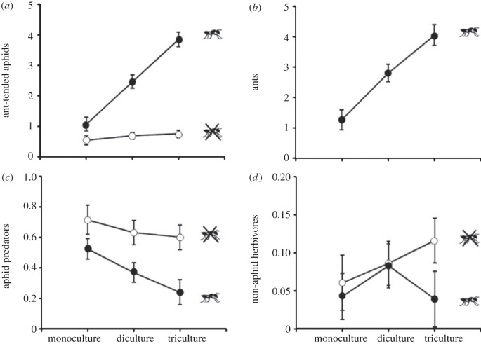 Figure 3.