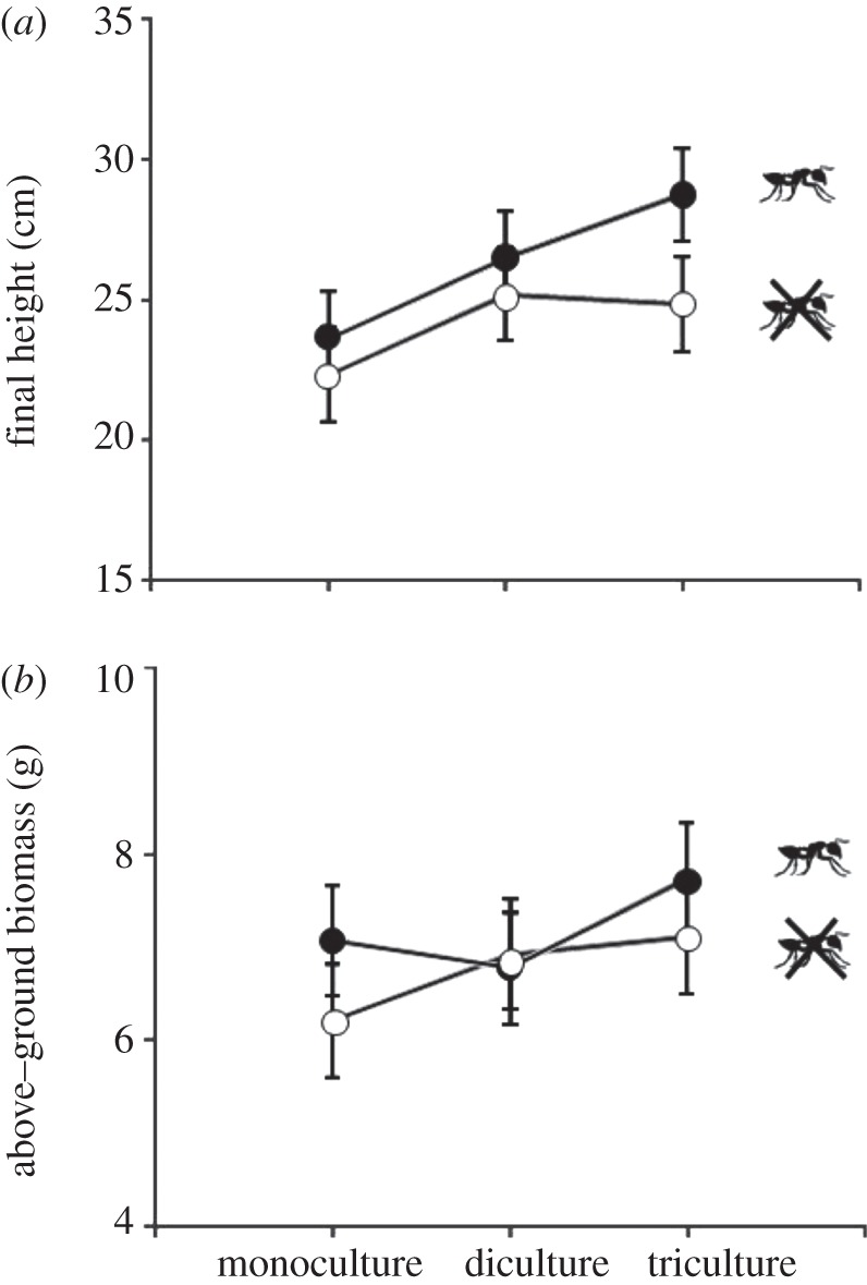 Figure 2.