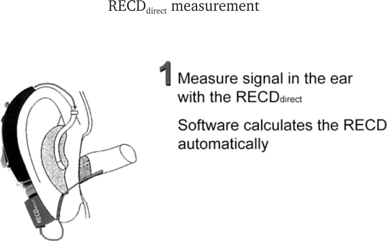 Figure 13.