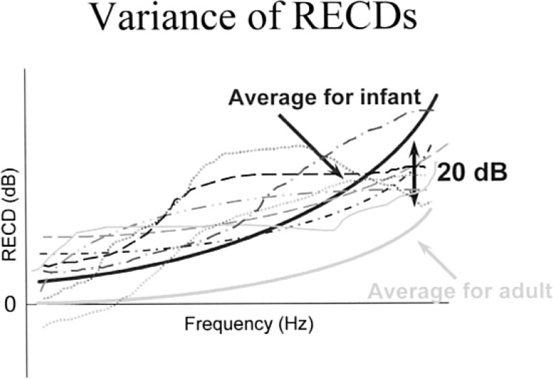 Figure 16.