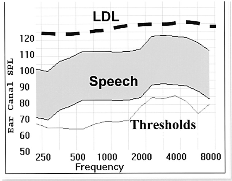 Figure 17.