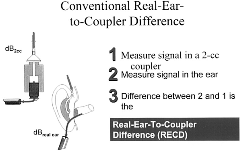 Figure 12.