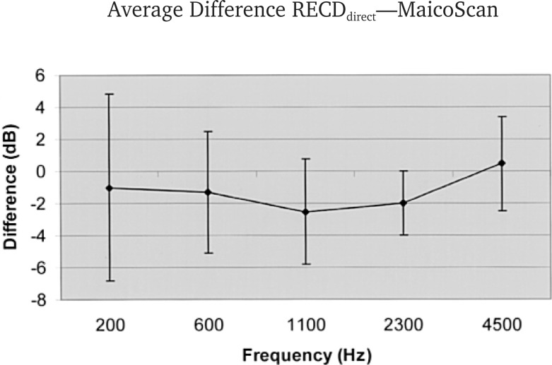 Figure 15.