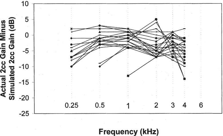 Figure 10.