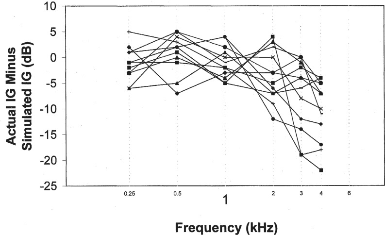 Figure 11.