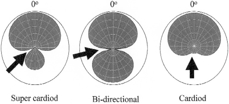 Figure 22.