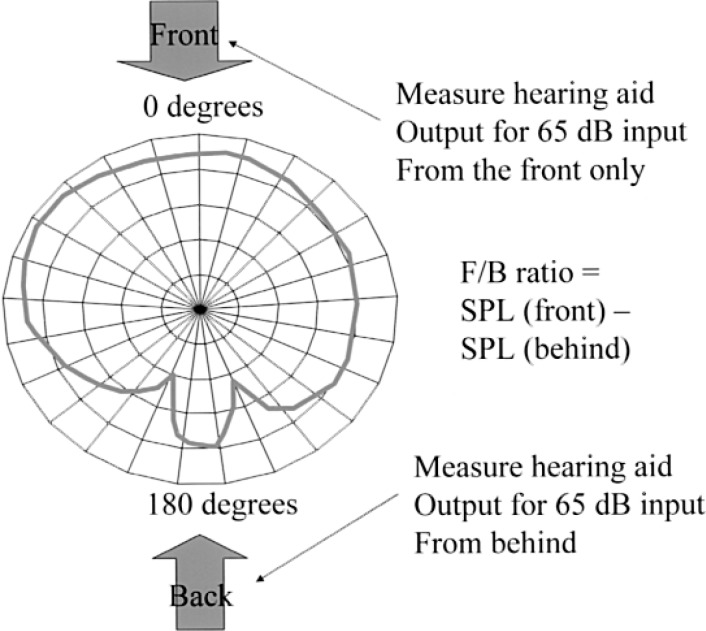 Figure 9.