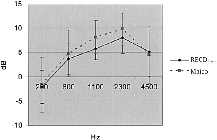 Figure 14.