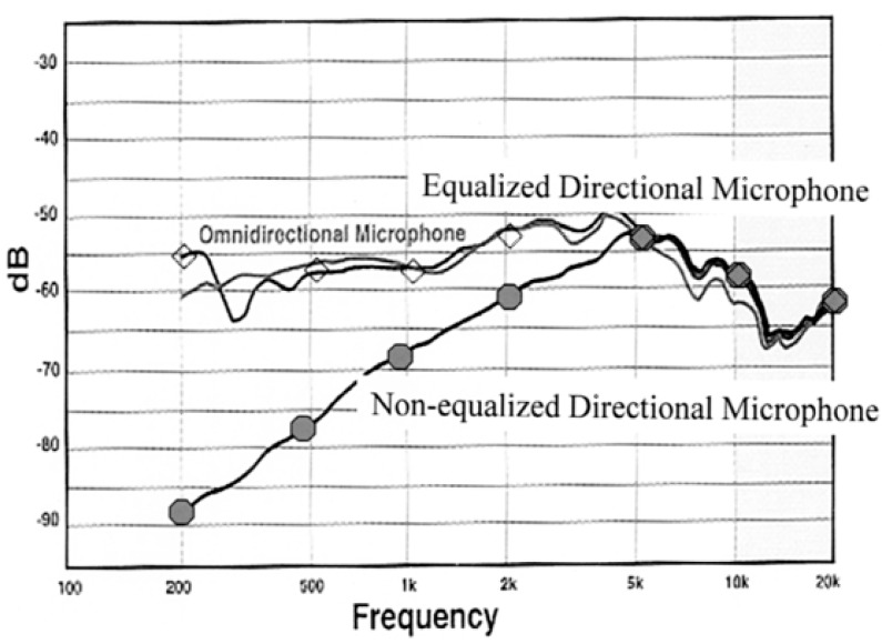 Figure 20.