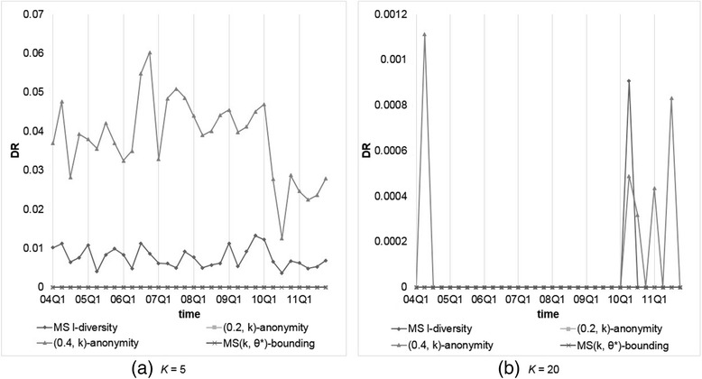 Fig. 10