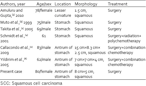 graphic file with name JSTCR-7-45-g006.jpg