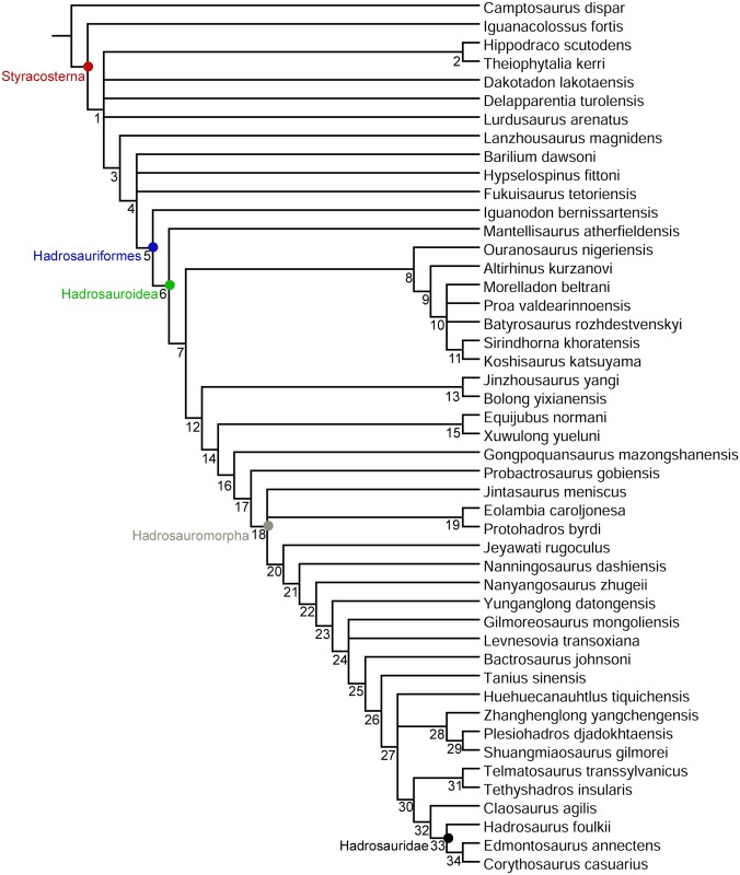 Fig 15