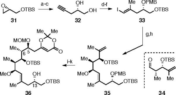 Scheme 8