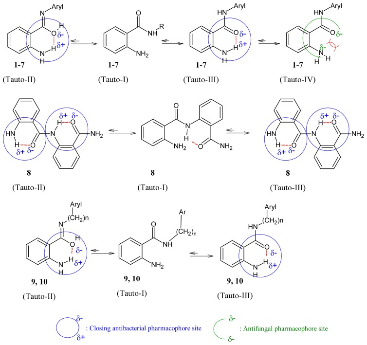 Figure 2.