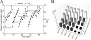 FIG 4