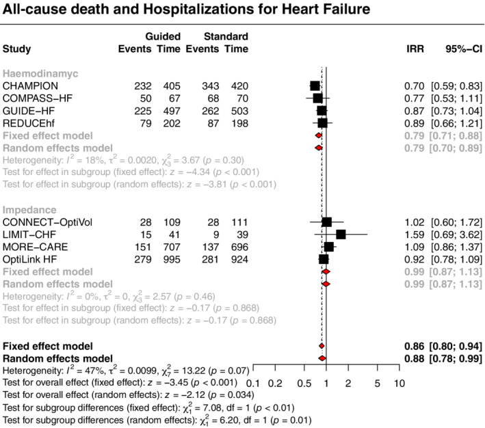 EJHF-2655-FIG-0001-c