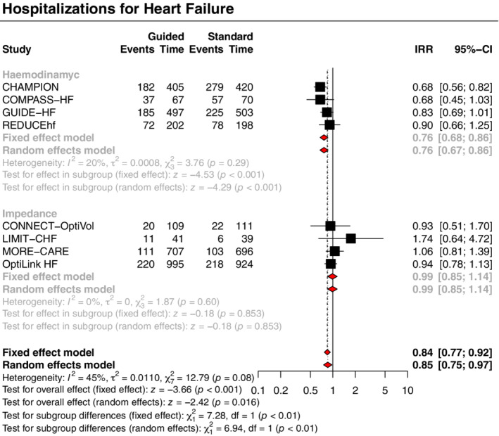 EJHF-2655-FIG-0003-c