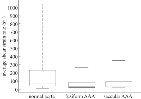 Figure 10.