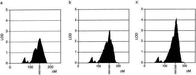 Figure  2