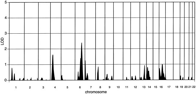 Figure  1