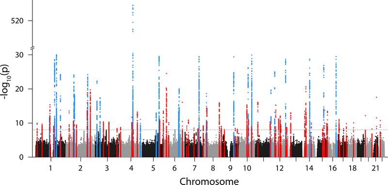 Figure 2.