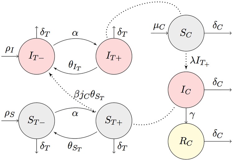 Fig 5