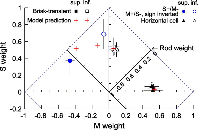 Figure 11.