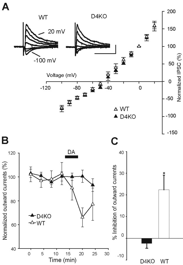 Figure 10.