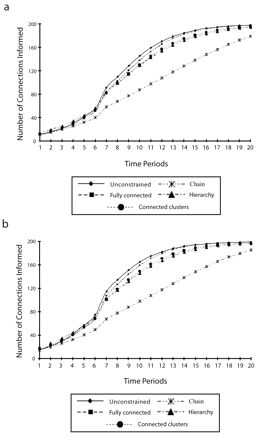 FIGURE 3—