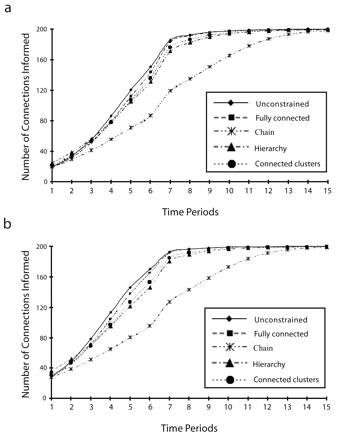 FIGURE 2—