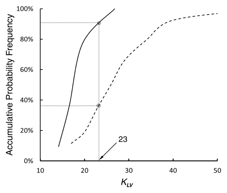 Figure 4: